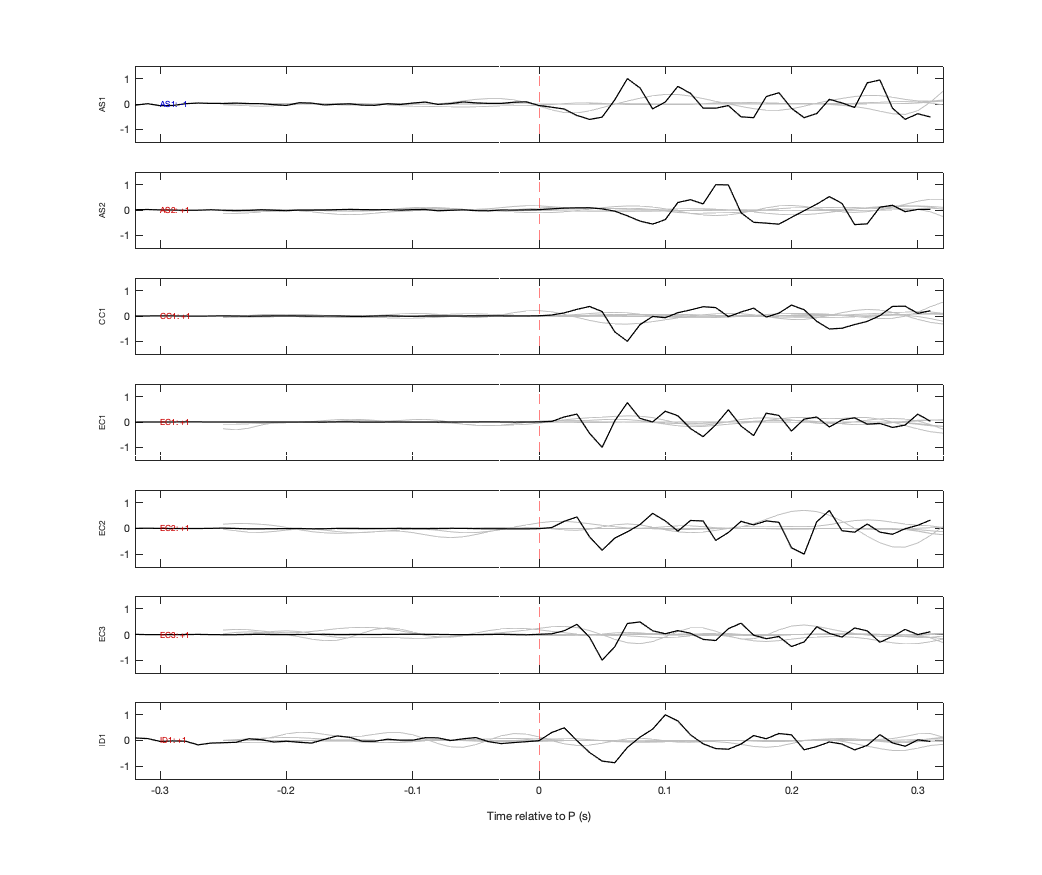Waveforms