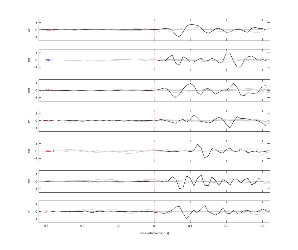 Waveforms