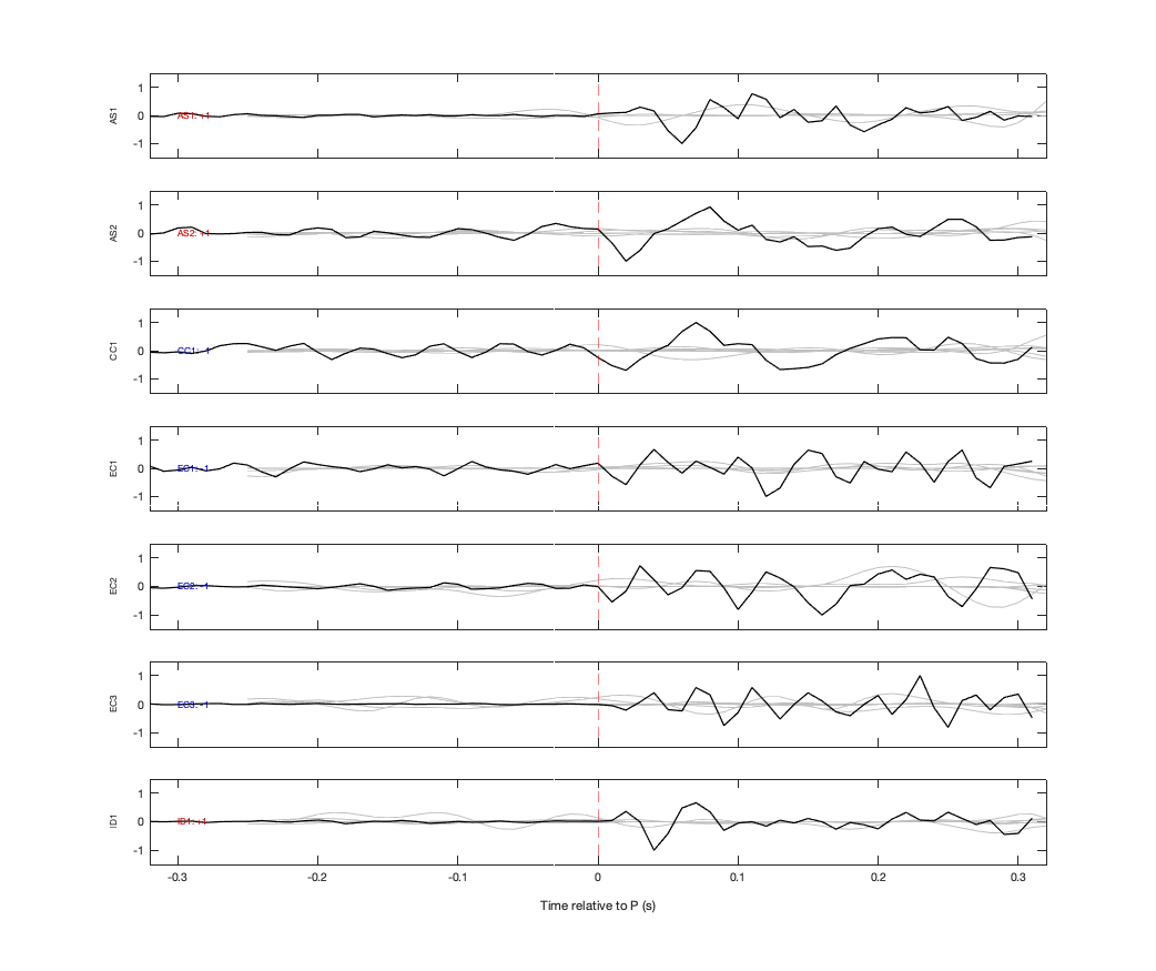Waveforms