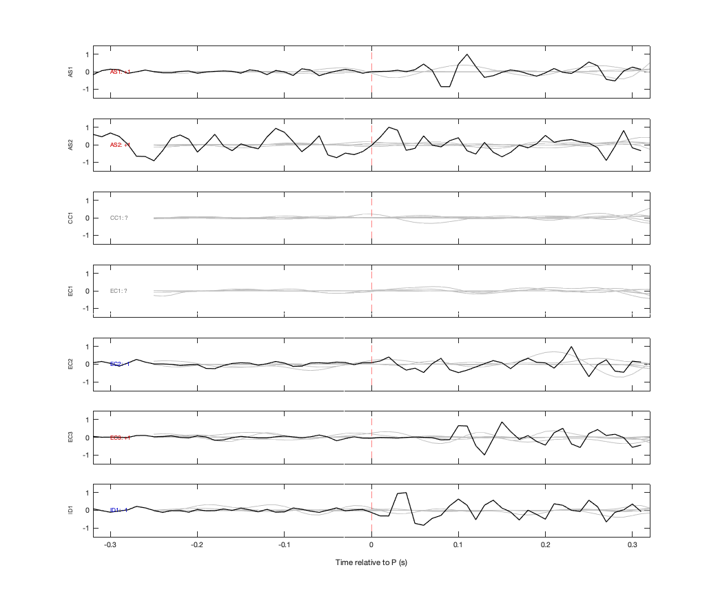 Waveforms