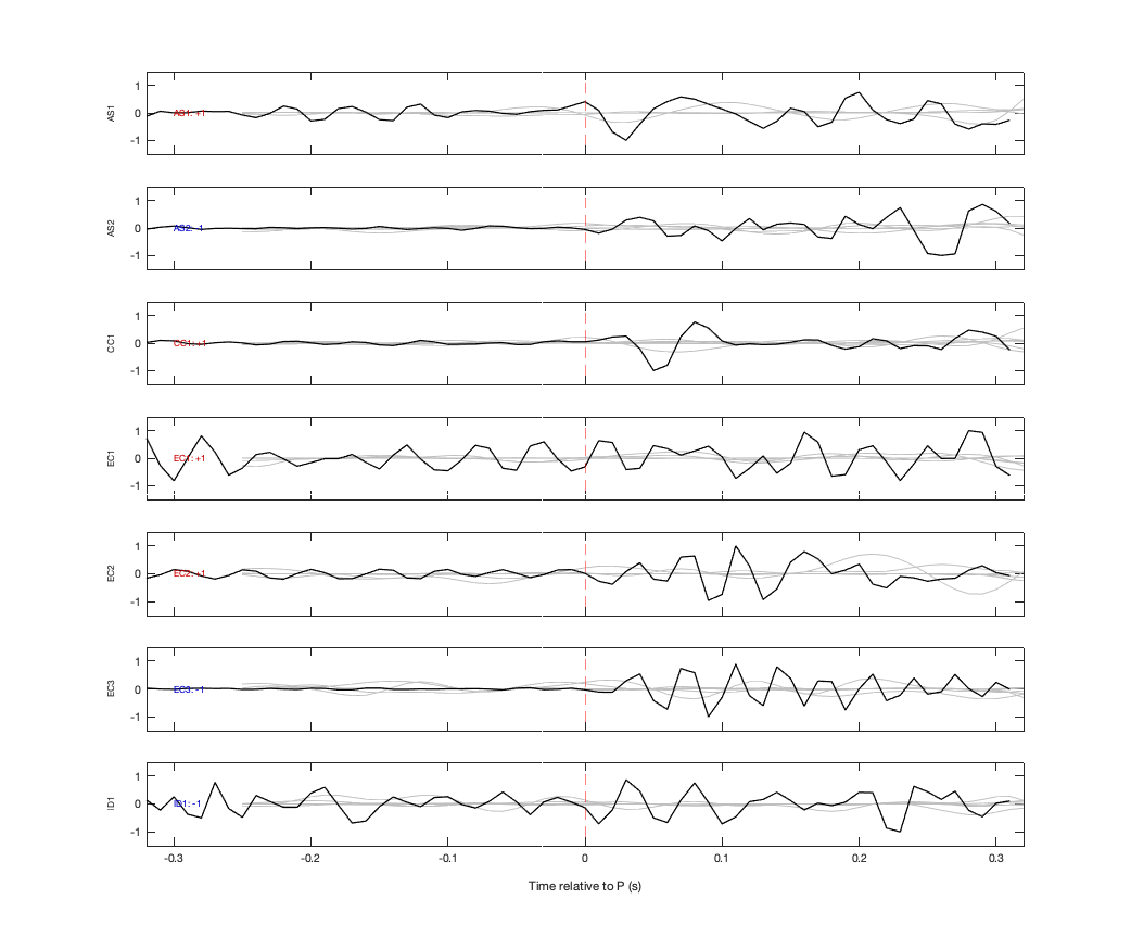 Waveforms