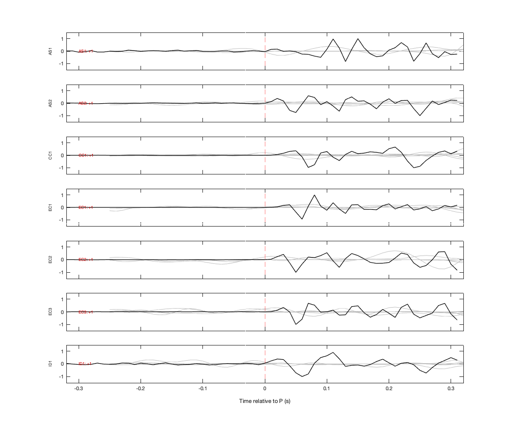 Waveforms