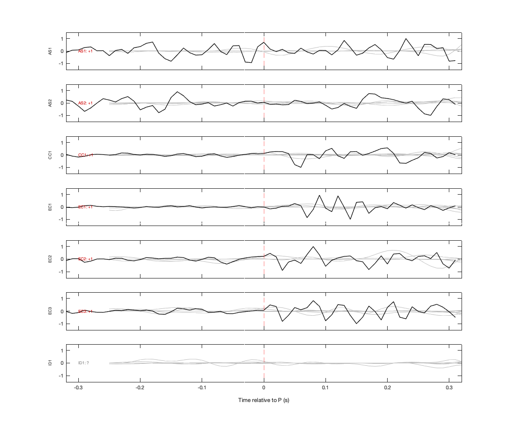 Waveforms