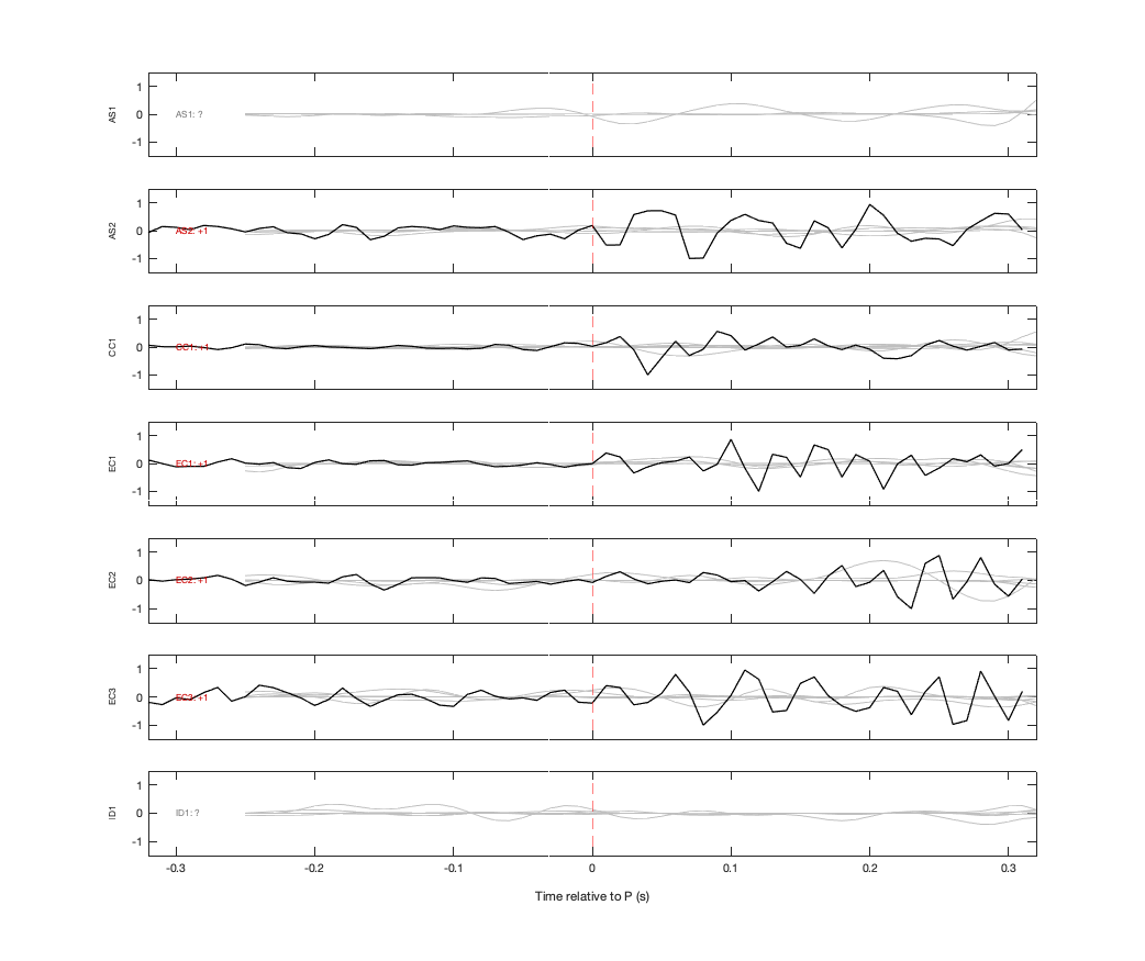 Waveforms