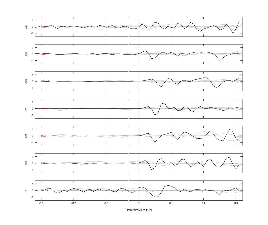 Waveforms