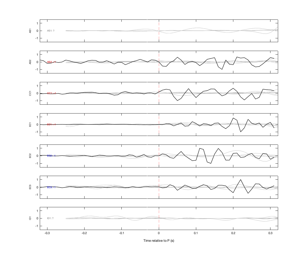 Waveforms