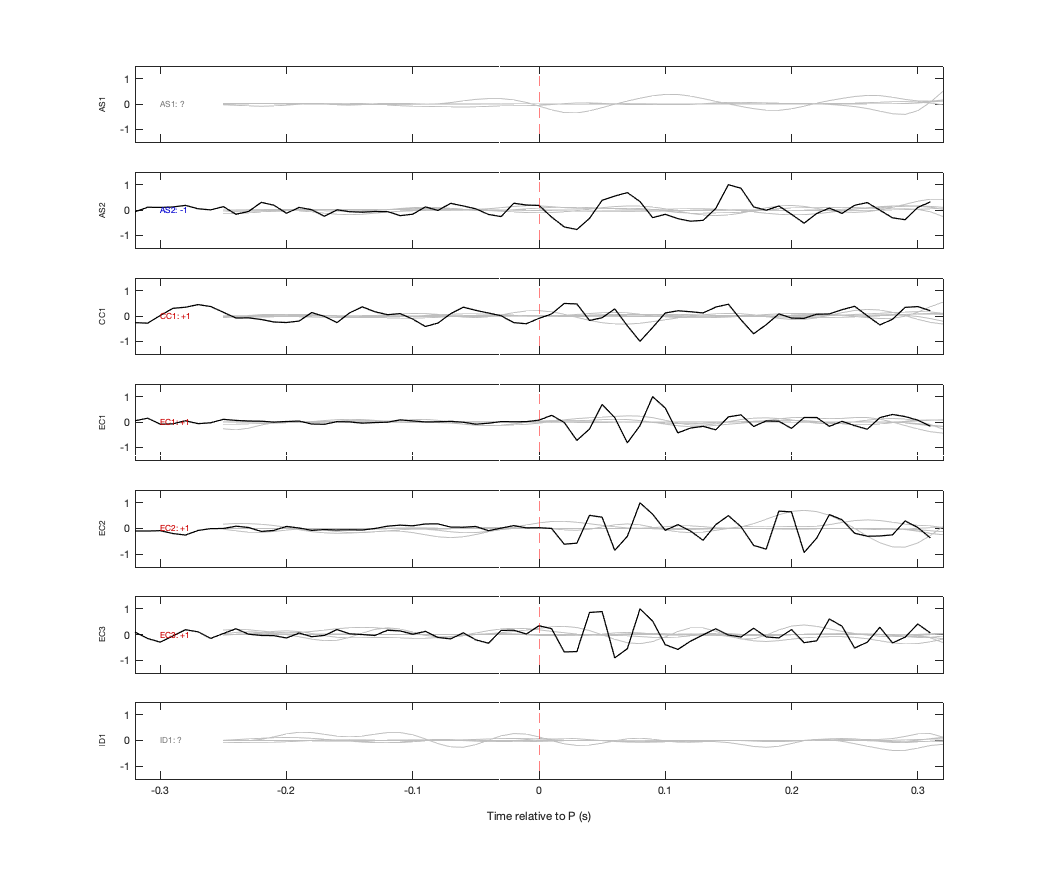 Waveforms