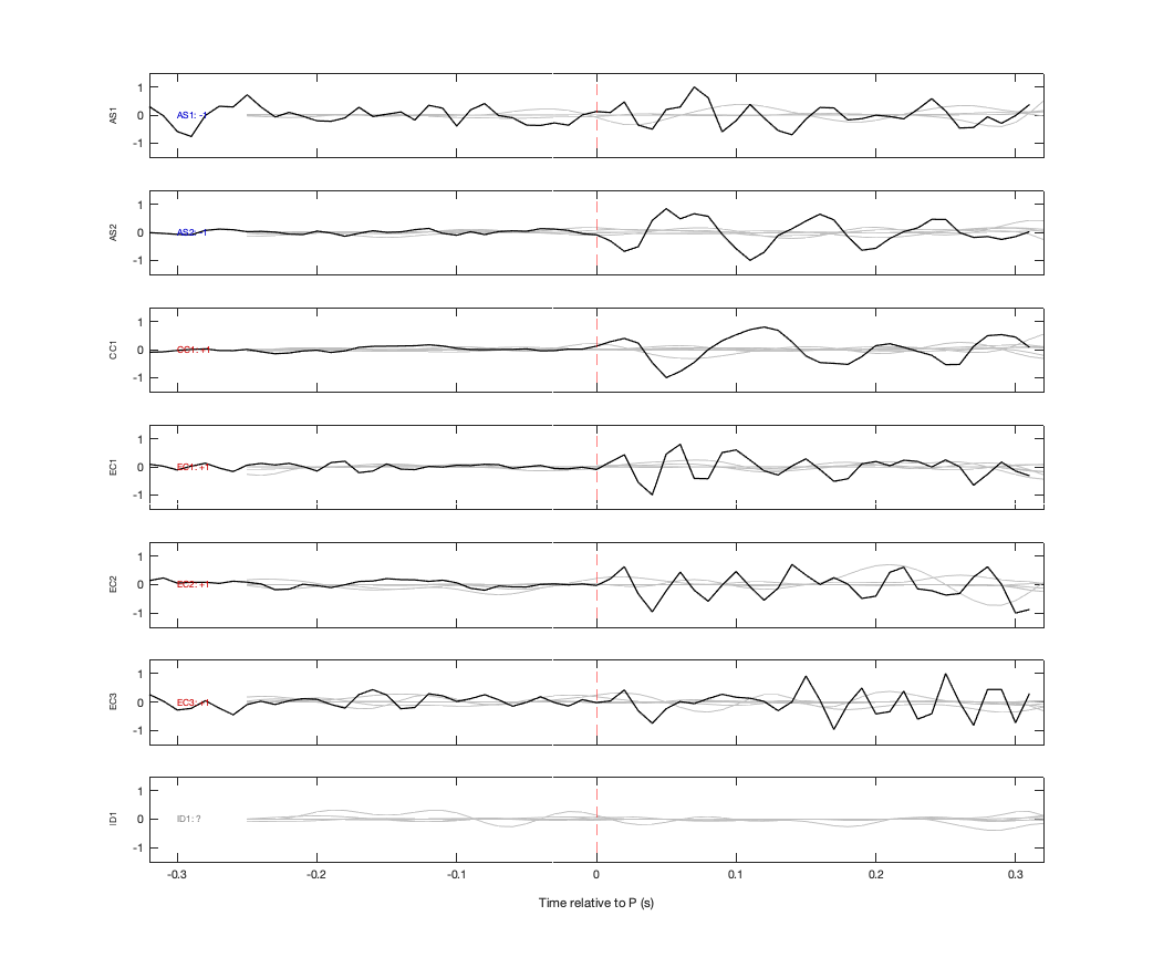 Waveforms