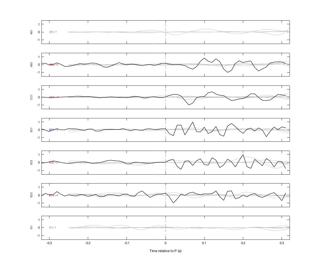 Waveforms