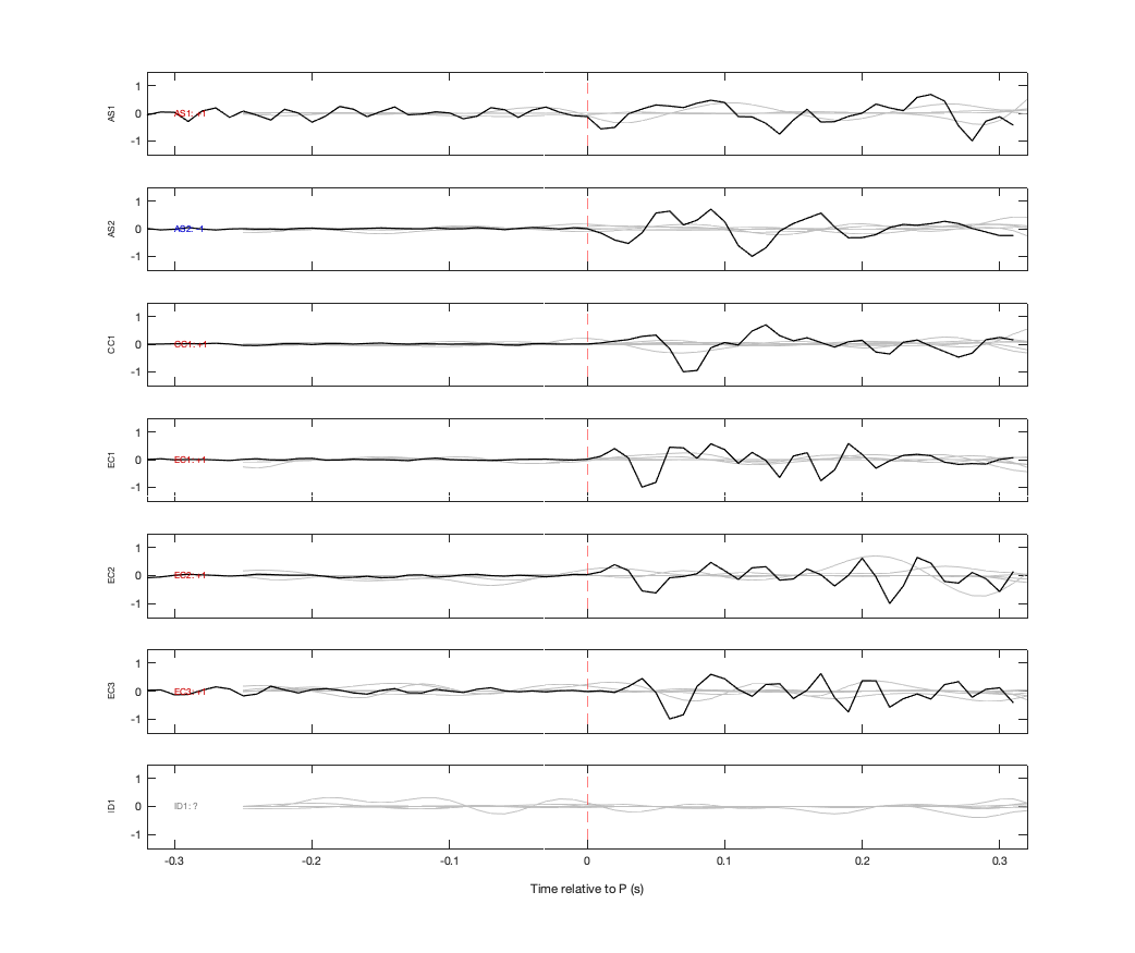 Waveforms