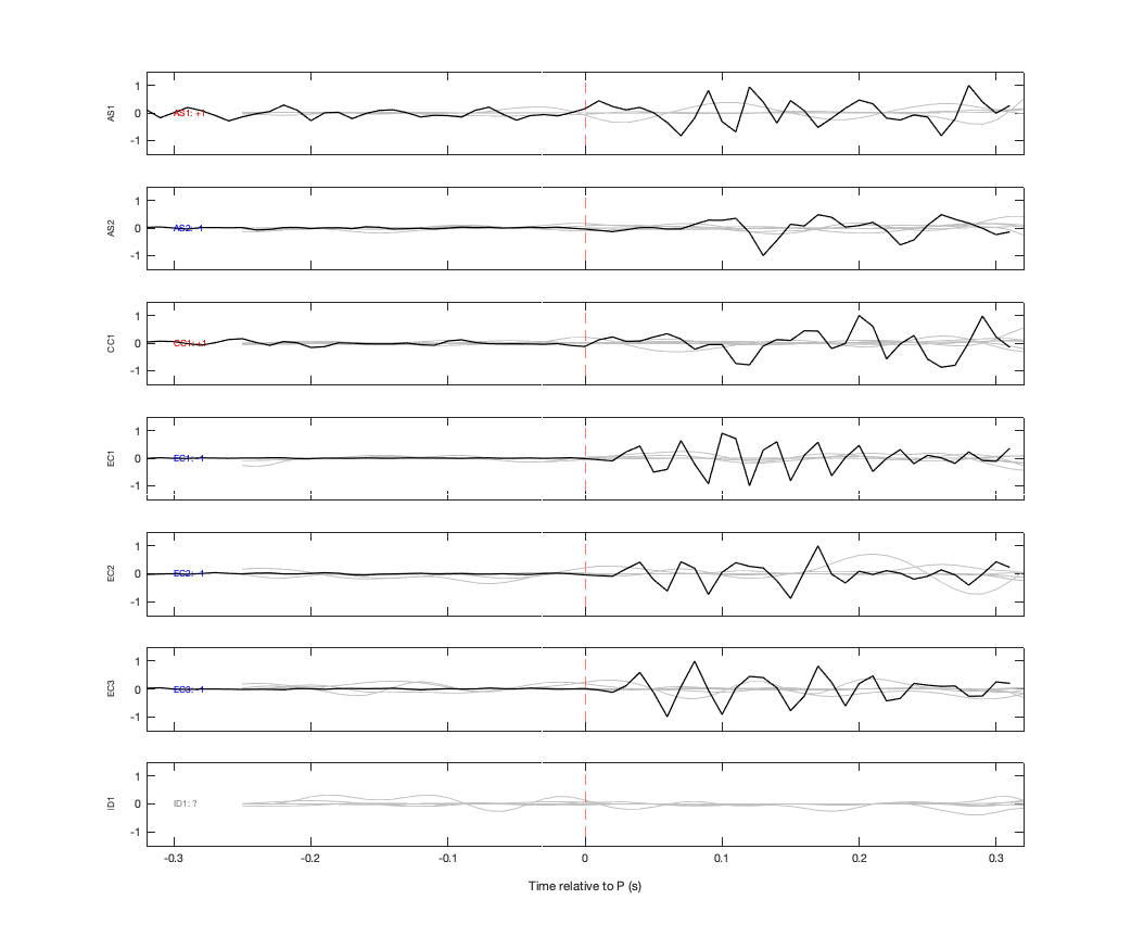 Waveforms