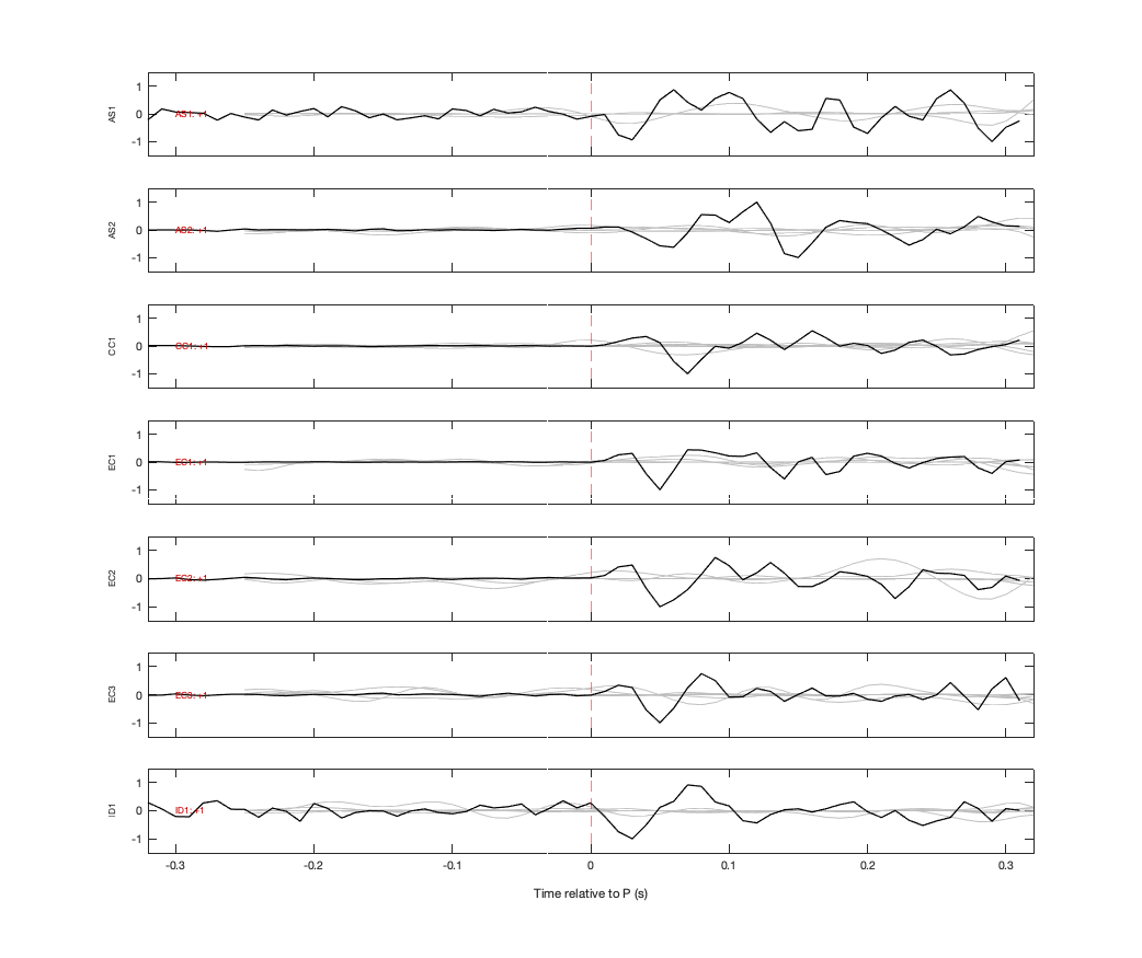 Waveforms