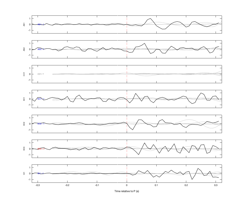Waveforms