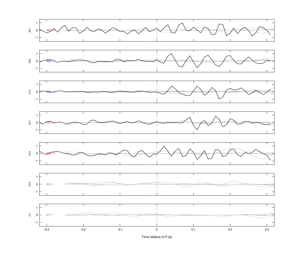 Waveforms