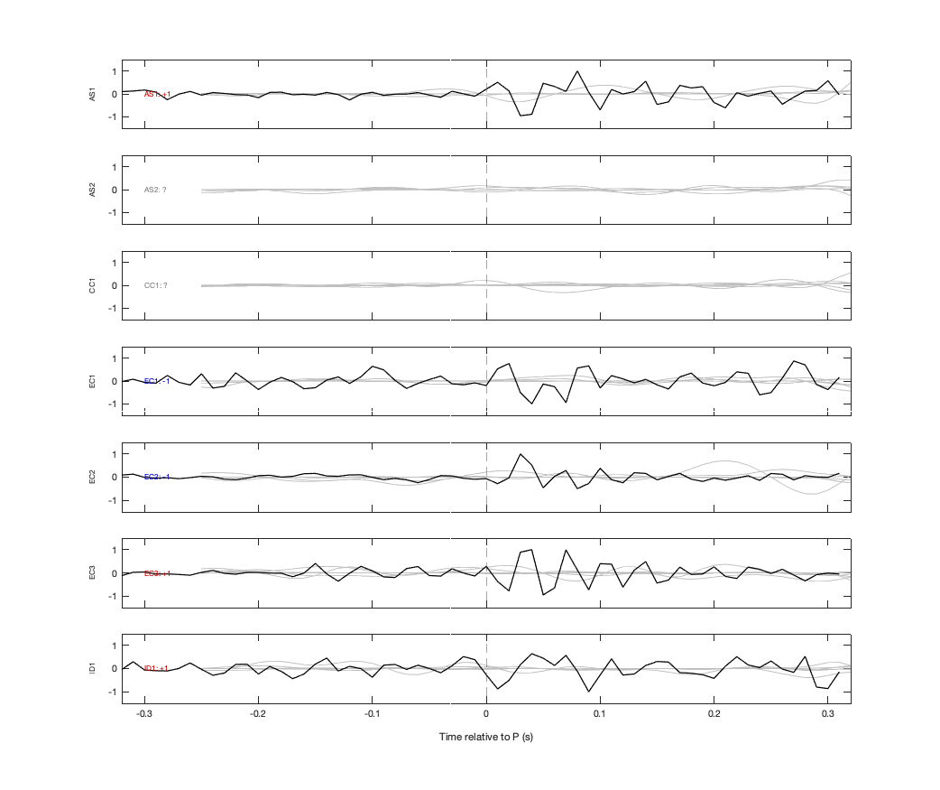 Waveforms