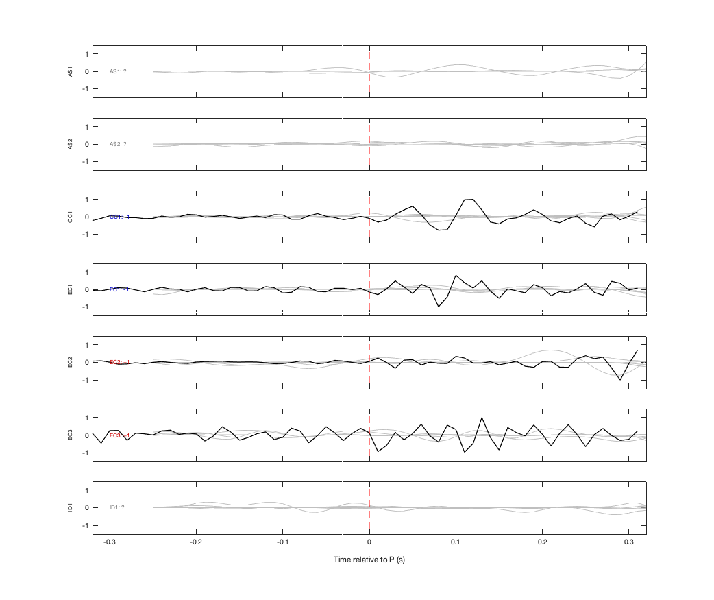 Waveforms