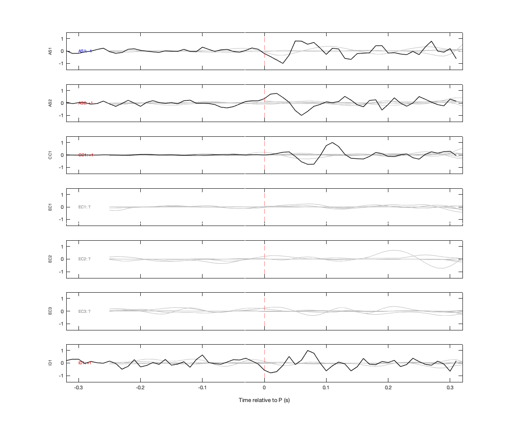Waveforms