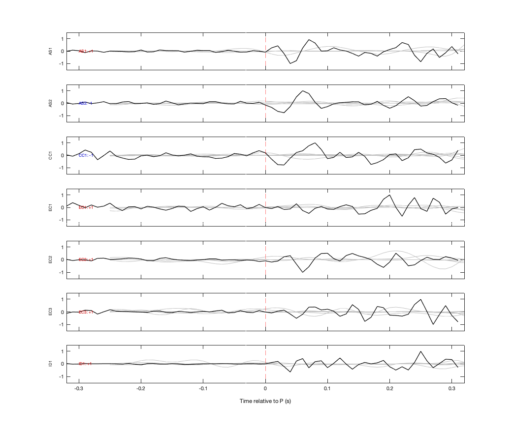 Waveforms