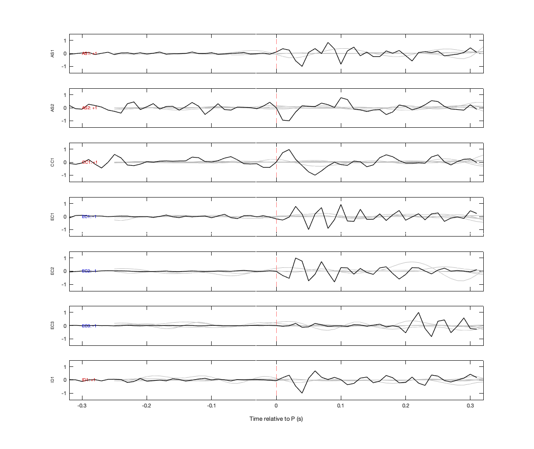 Waveforms