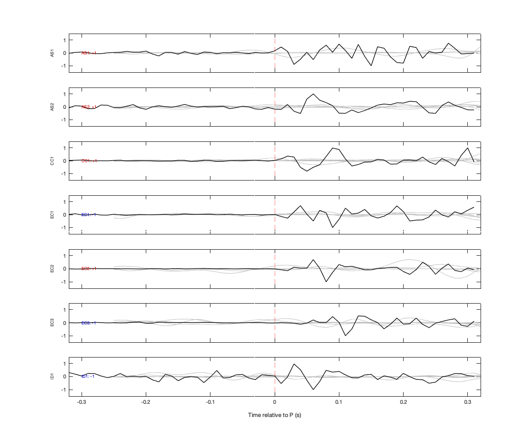 Waveforms
