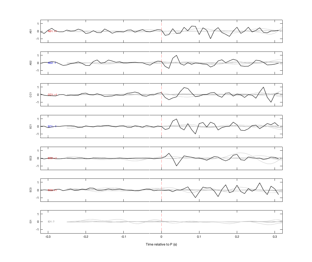 Waveforms