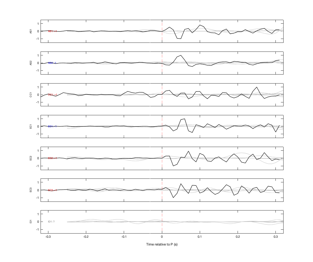 Waveforms