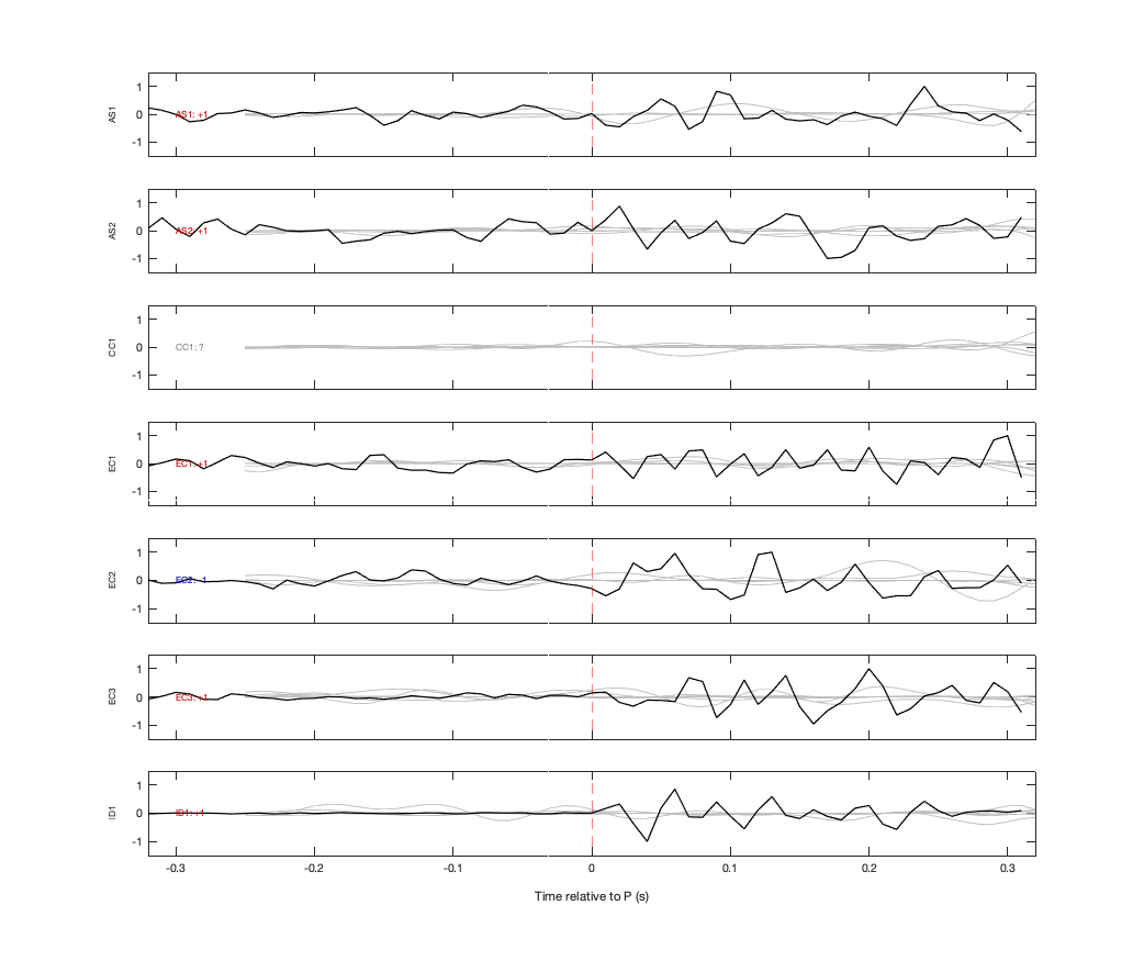 Waveforms