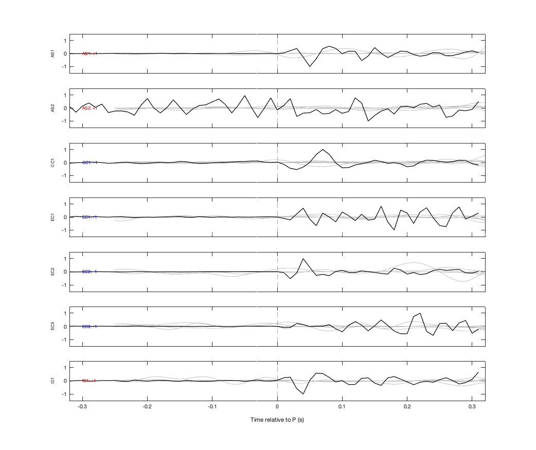 Waveforms
