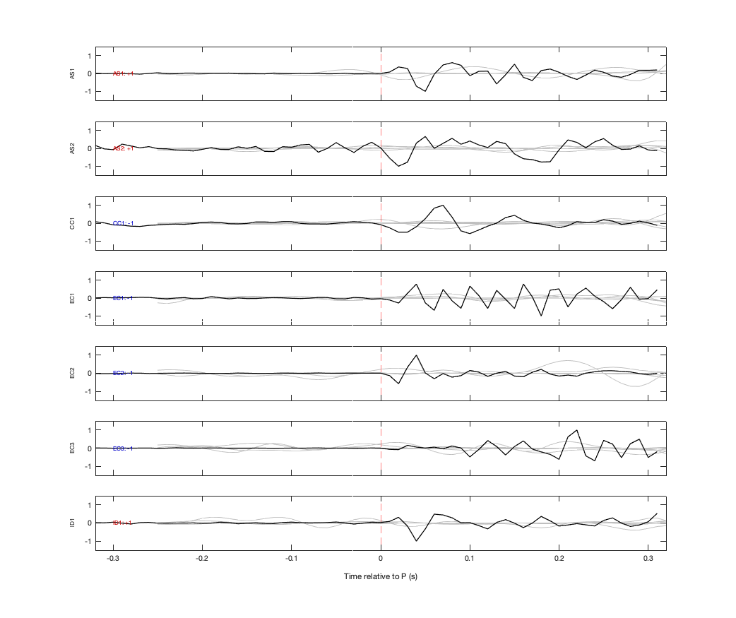 Waveforms