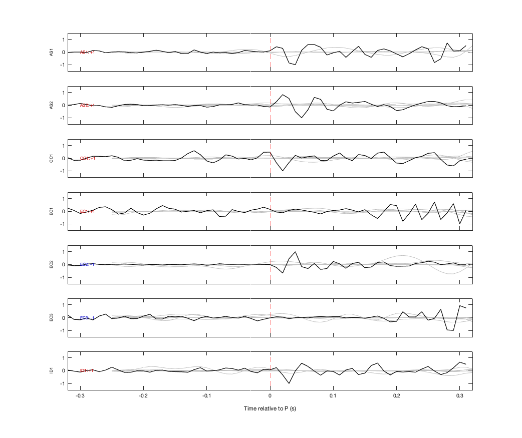 Waveforms
