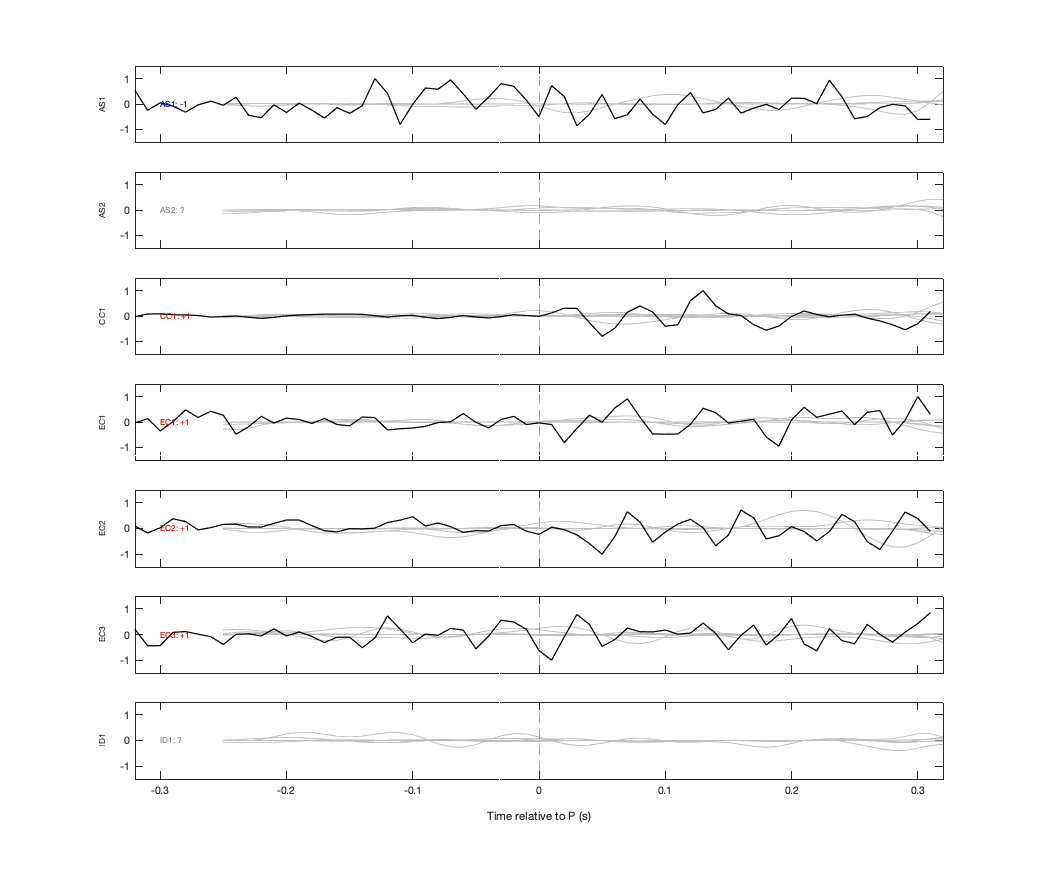 Waveforms