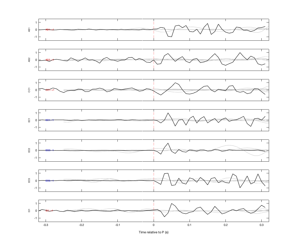 Waveforms