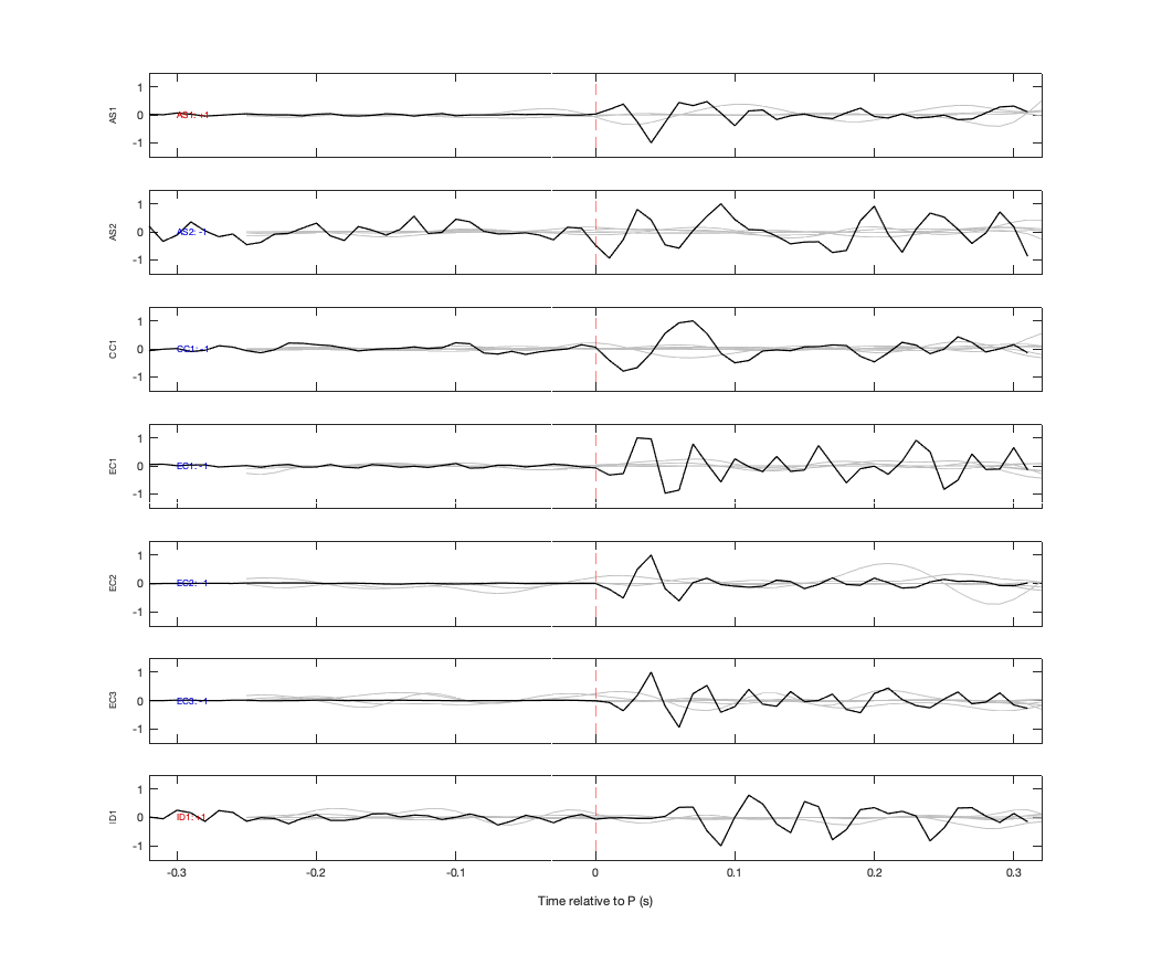 Waveforms