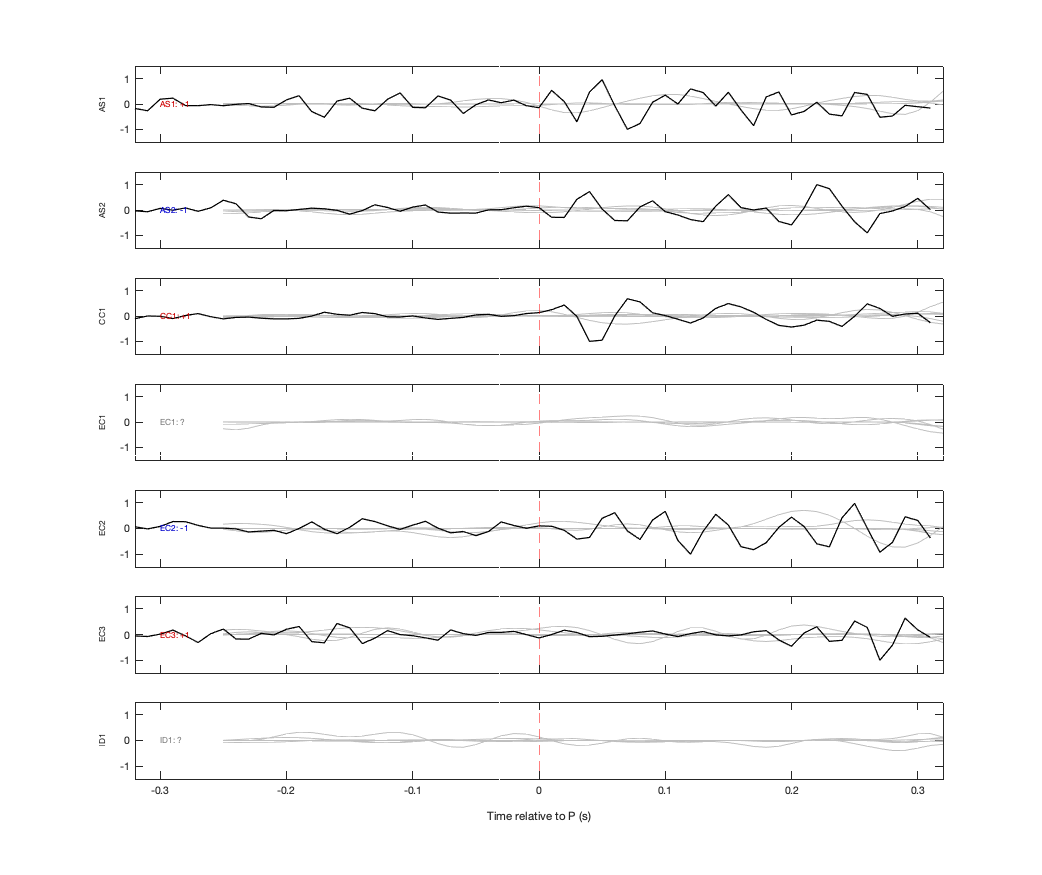 Waveforms