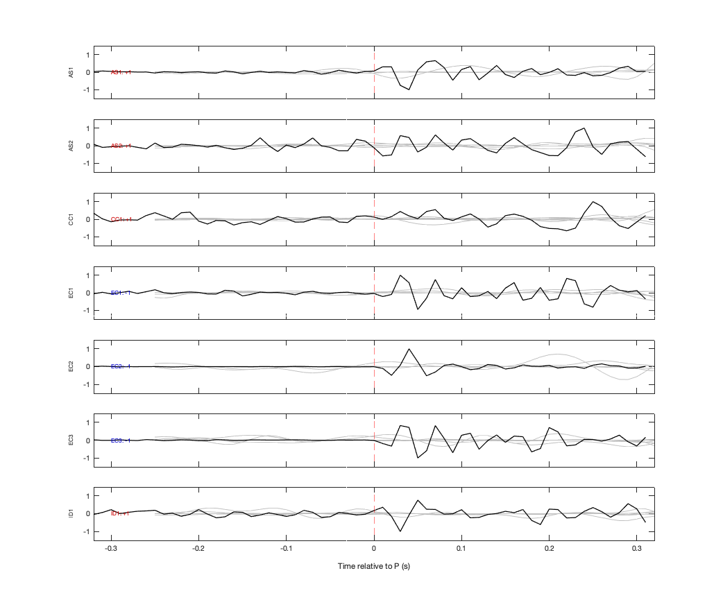 Waveforms