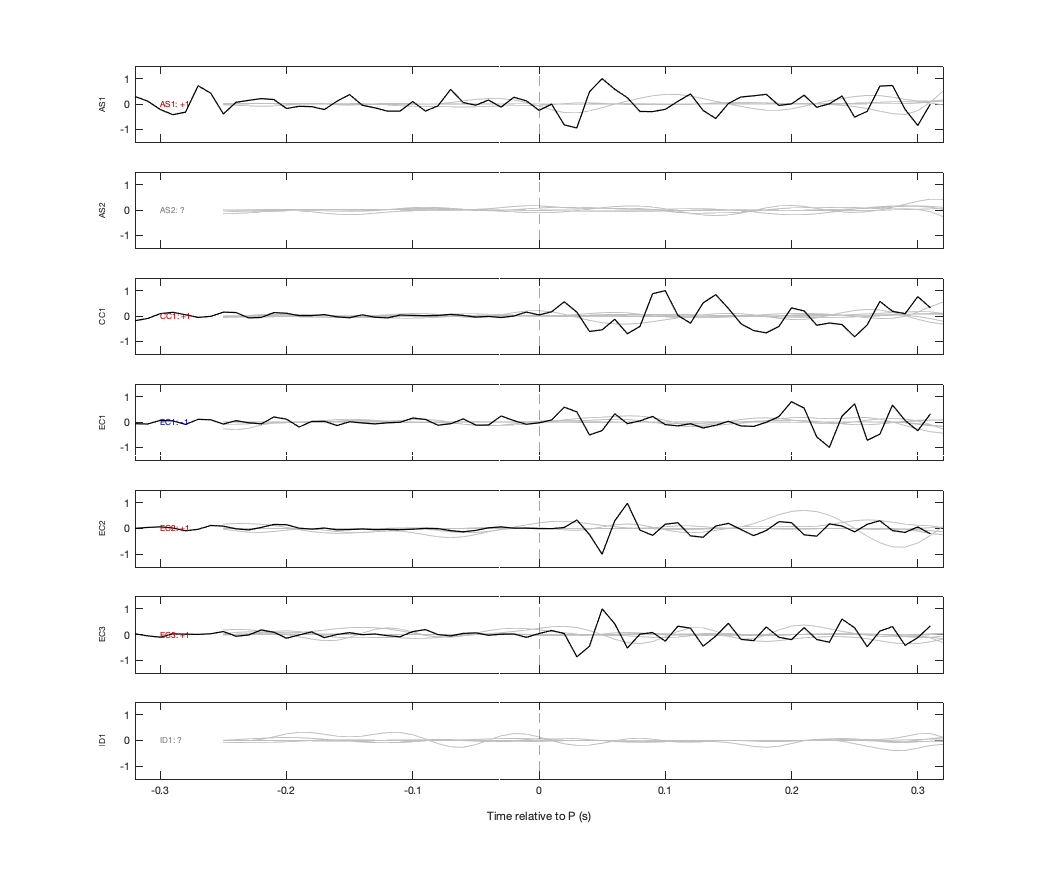 Waveforms