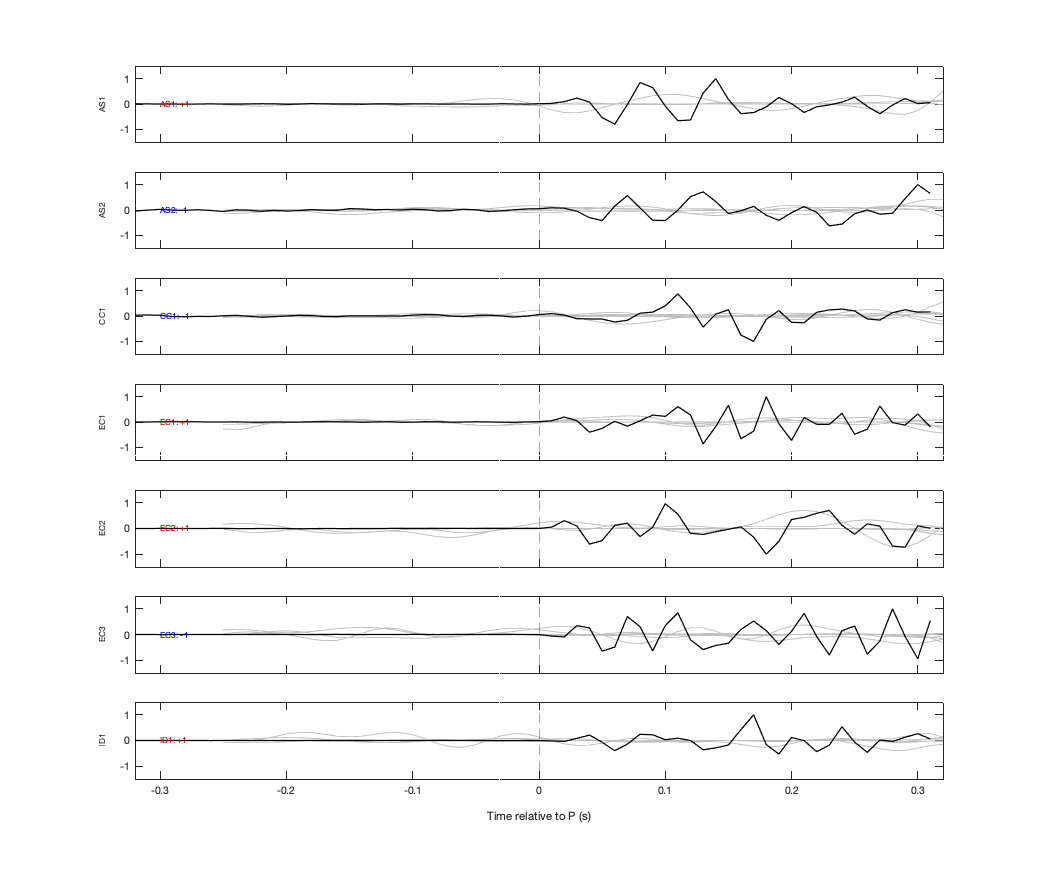 Waveforms