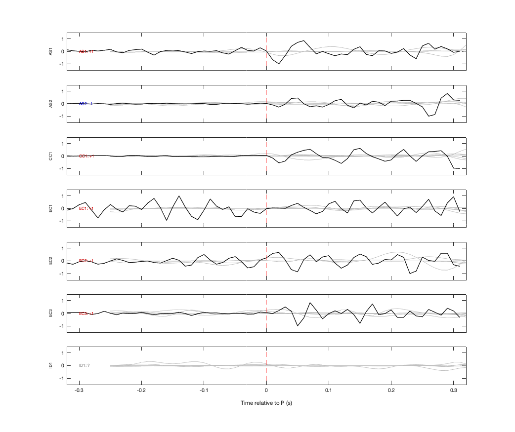 Waveforms