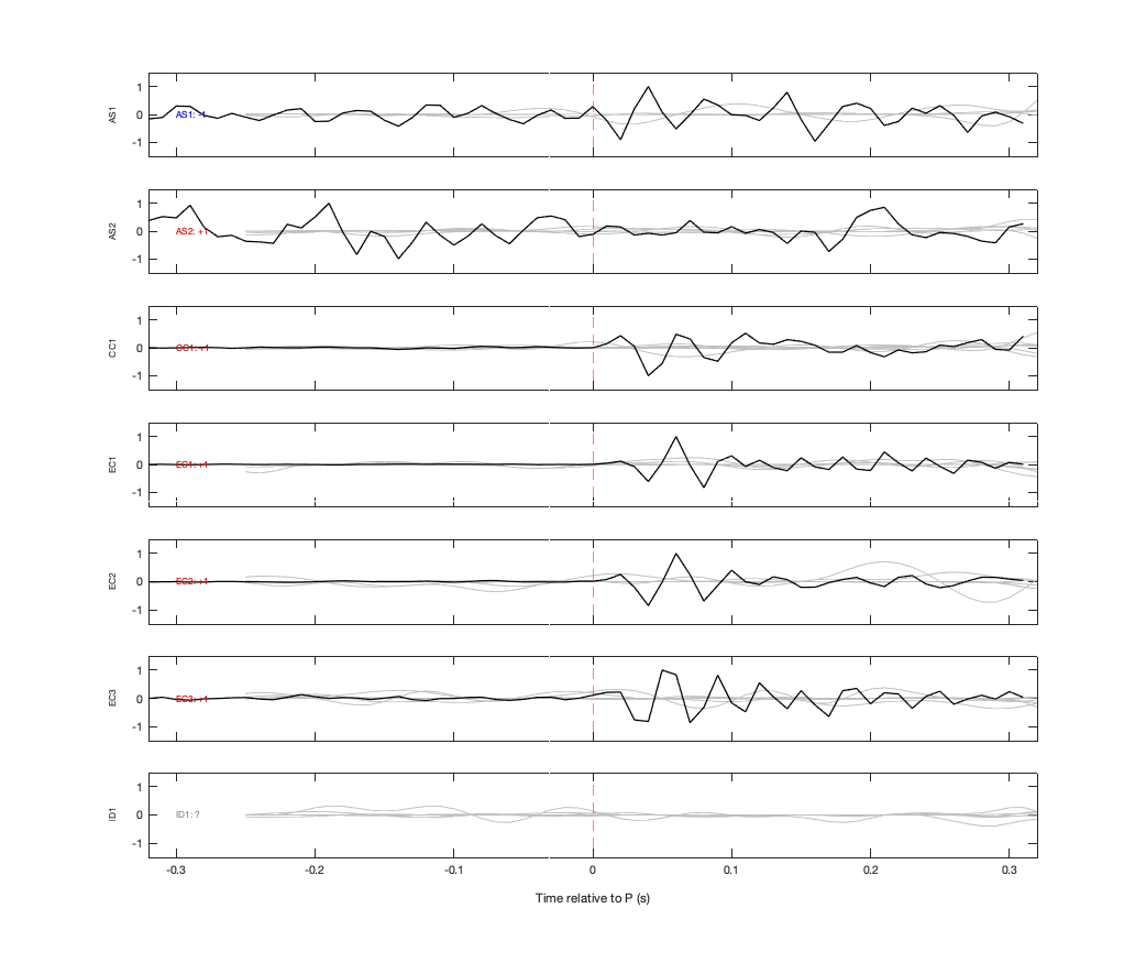 Waveforms