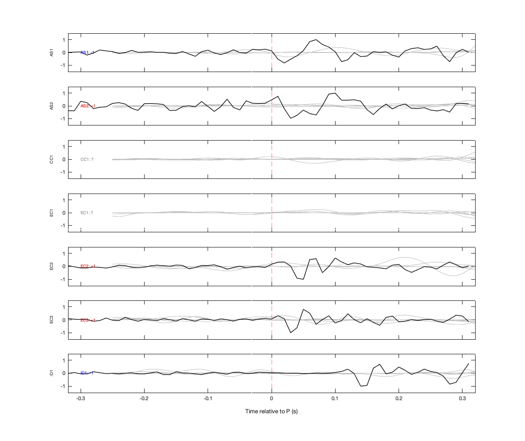 Waveforms