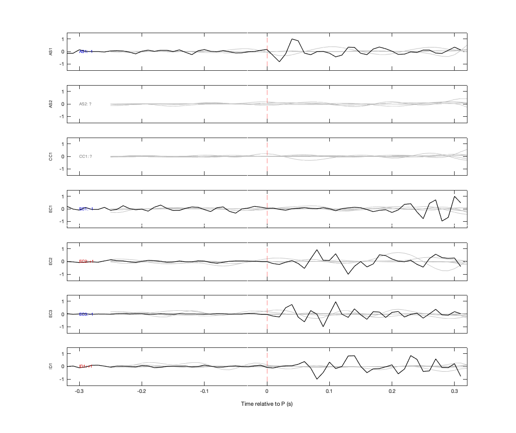 Waveforms