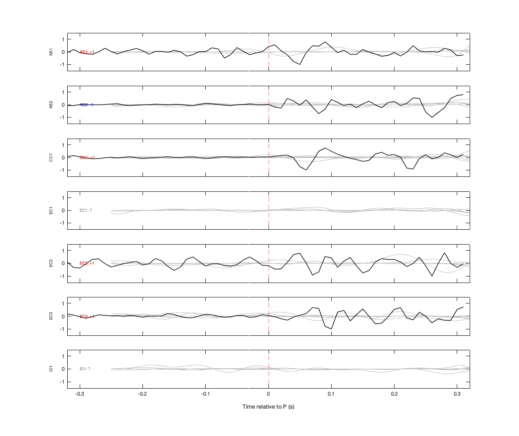 Waveforms