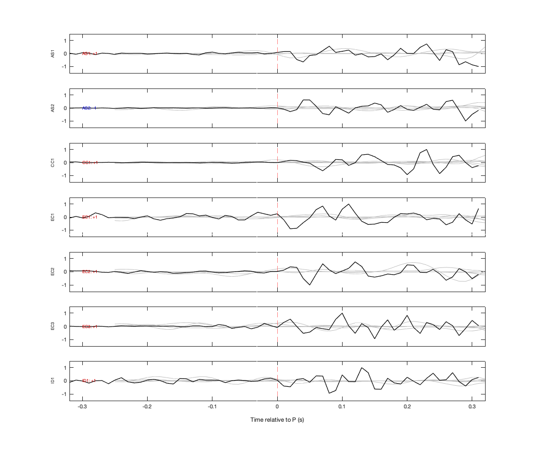 Waveforms