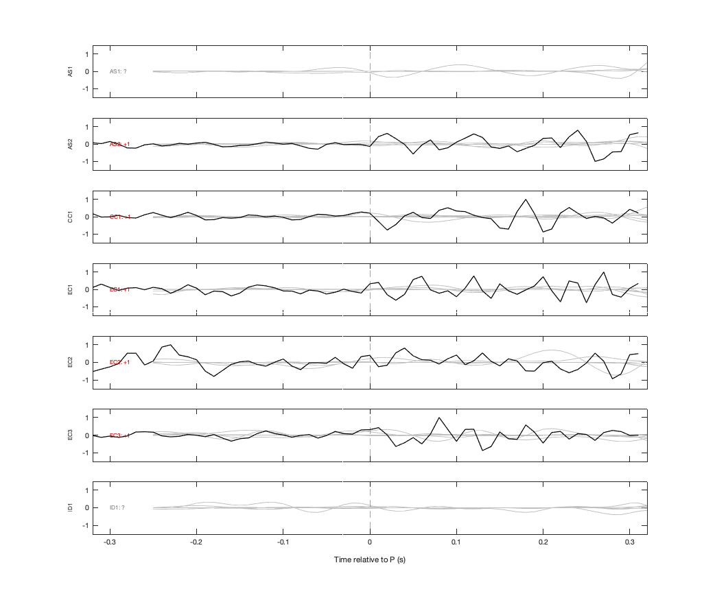 Waveforms