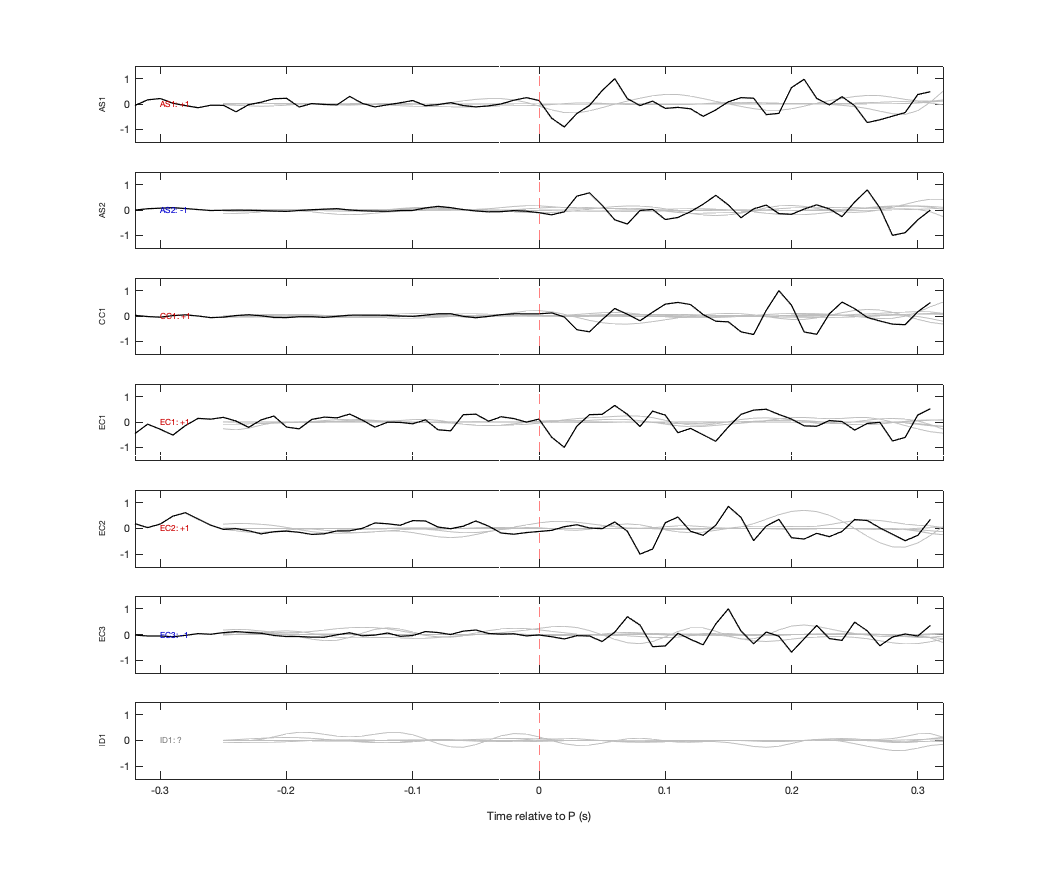 Waveforms