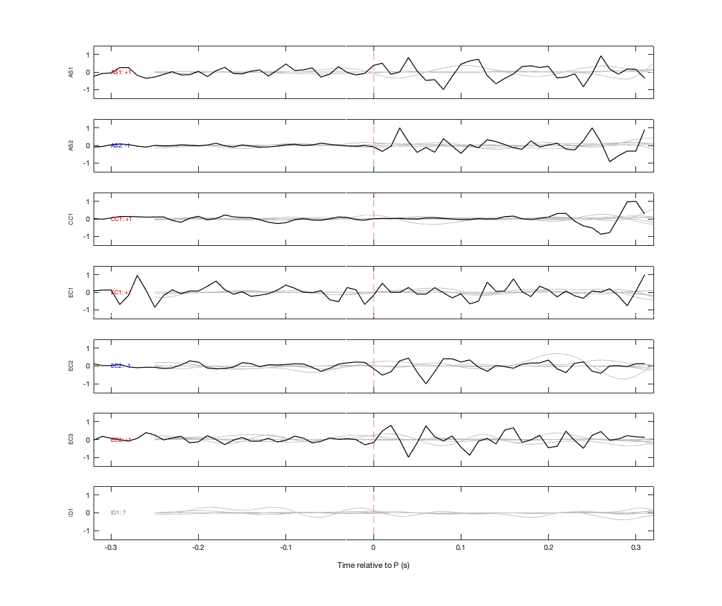 Waveforms