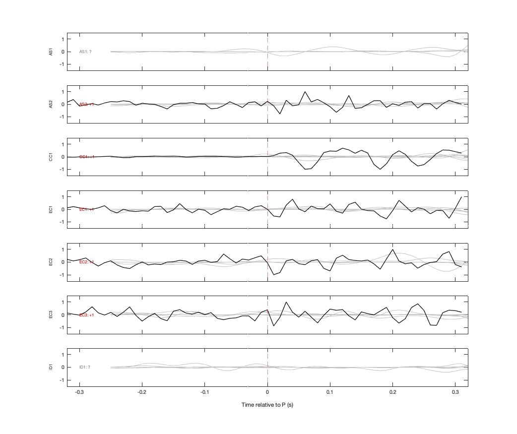 Waveforms