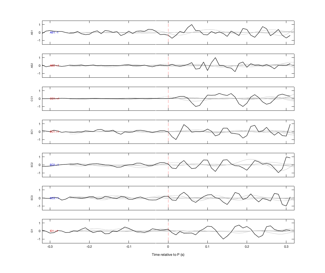 Waveforms