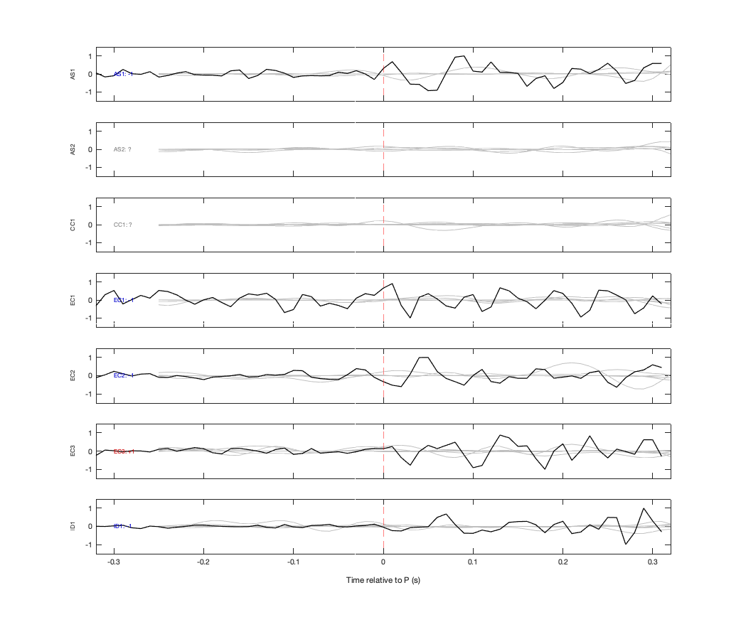 Waveforms
