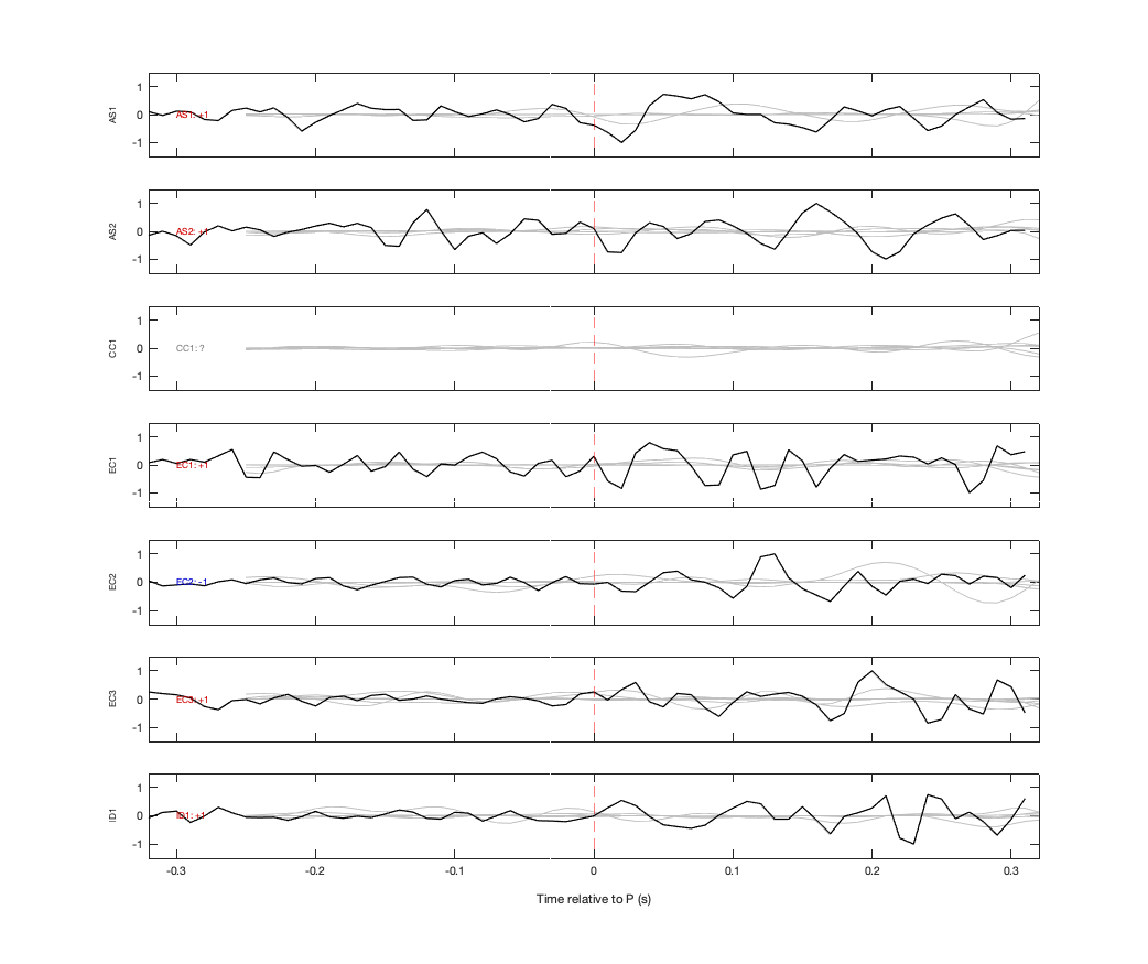 Waveforms